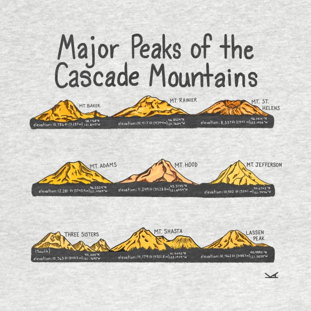 Major Peaks of Cascade Mountains -Elevation and Coordinates by FernheartDesign